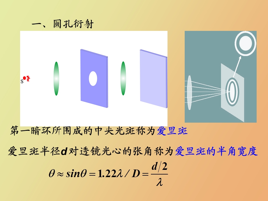 圆孔衍射衍射光栅.ppt_第1页