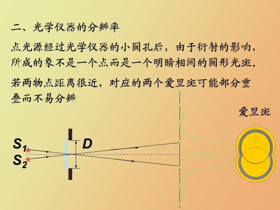 圆孔衍射衍射光栅.ppt_第2页