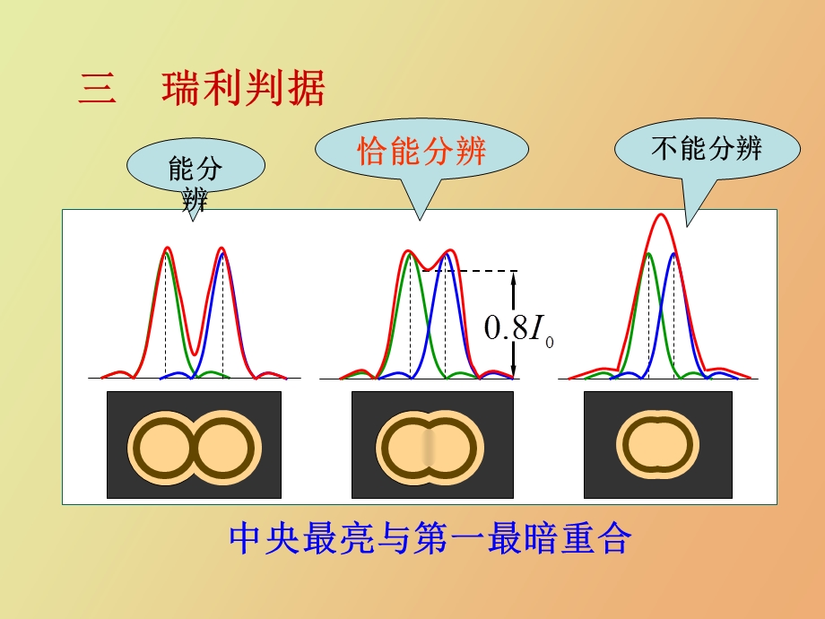 圆孔衍射衍射光栅.ppt_第3页