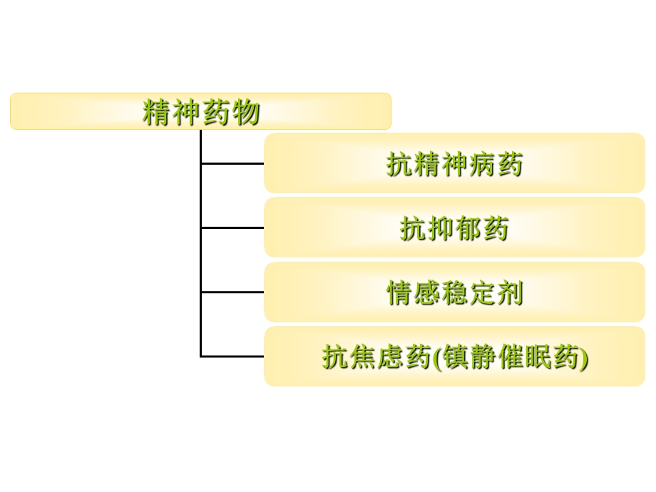 抗精神病药物.ppt_第2页