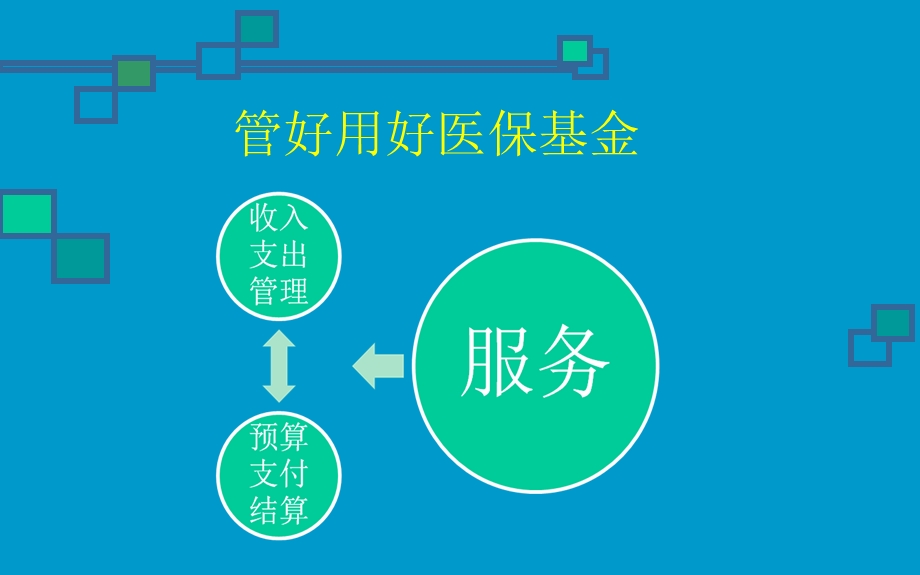 医保预算及结算方式介绍.ppt_第3页