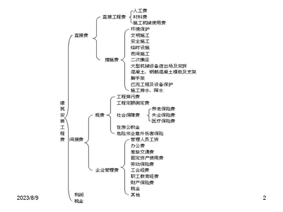 二施工成本控制.ppt_第2页