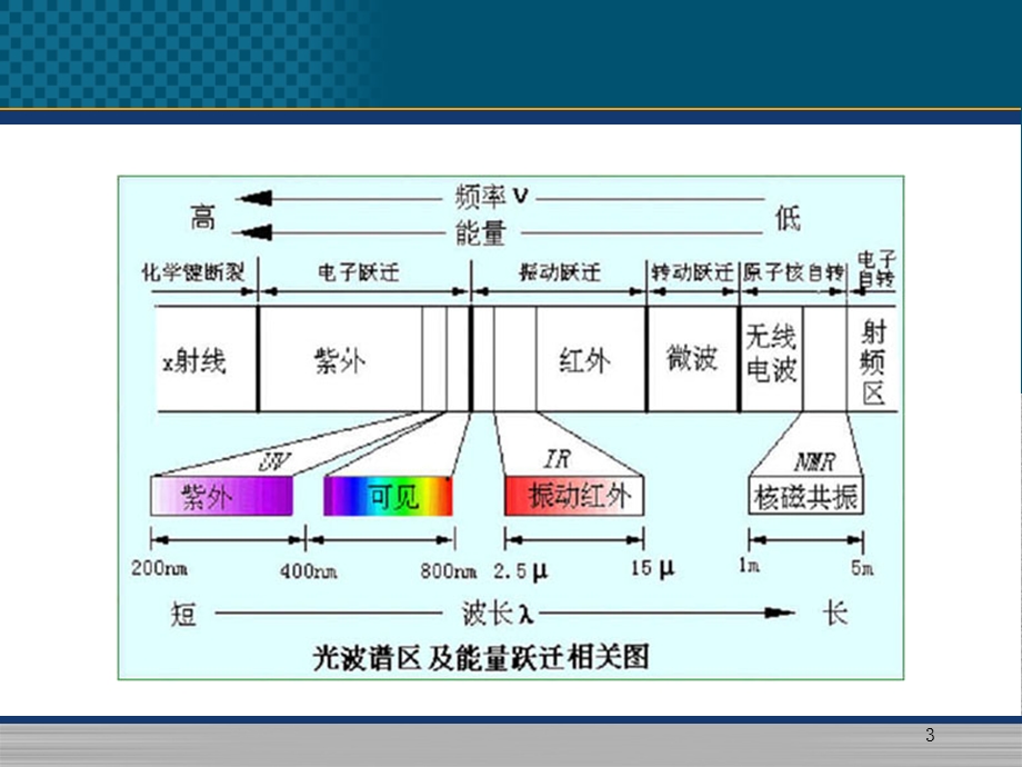 第章核磁共振波谱法.ppt_第3页