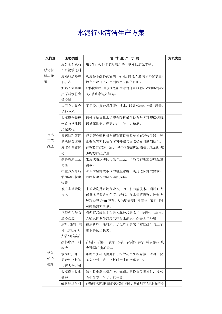 各行业清洁生产方案设计.doc_第1页