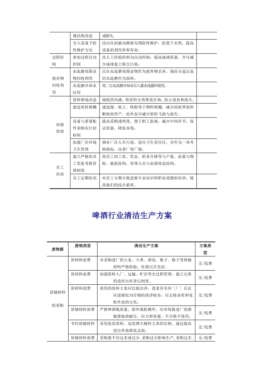 各行业清洁生产方案设计.doc_第2页