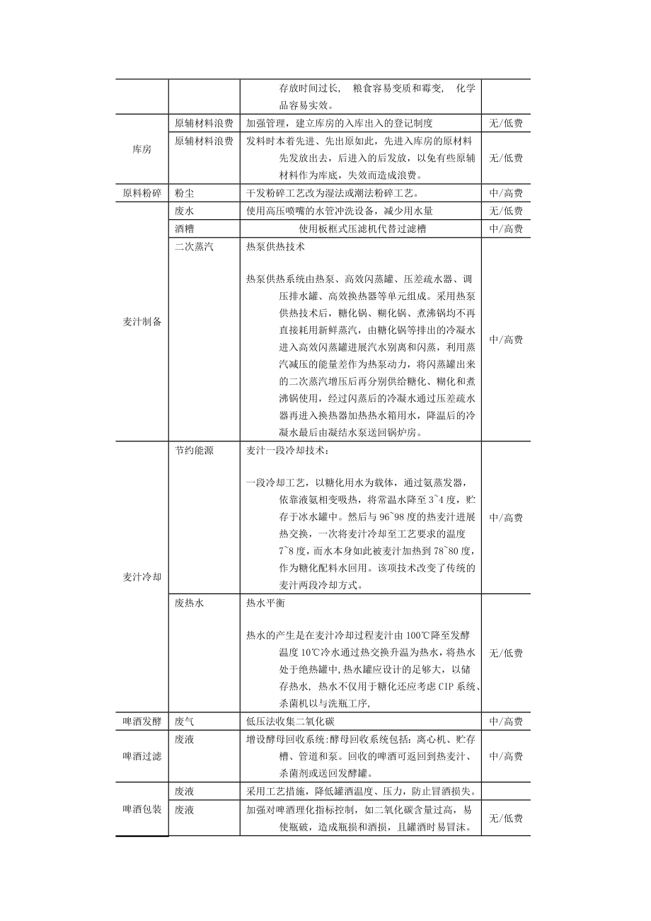 各行业清洁生产方案设计.doc_第3页