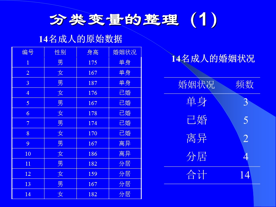 分类变量的描述性统计.ppt_第2页