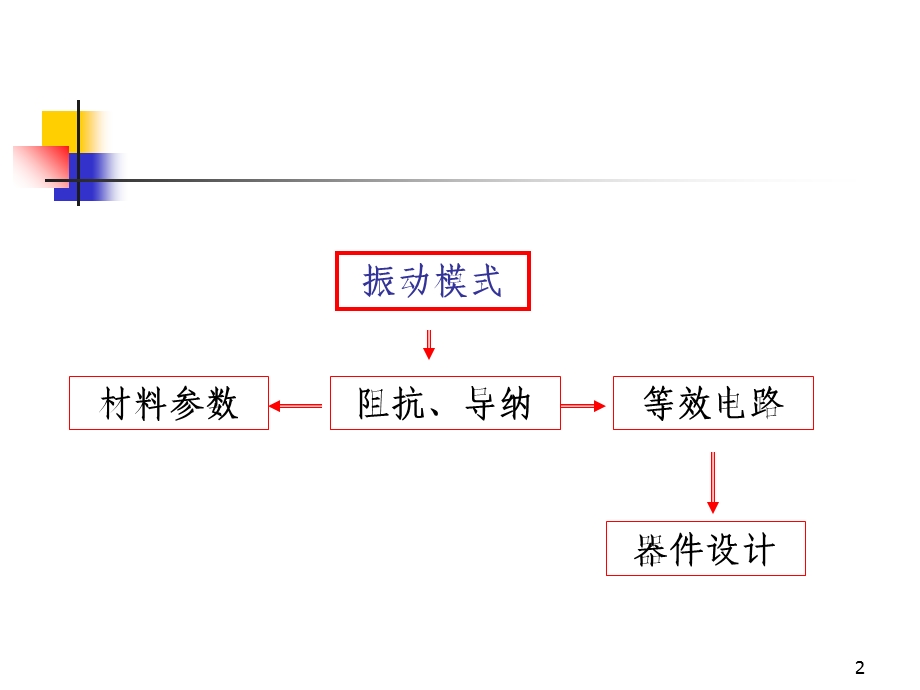 压电铁电物理-振动模式.ppt_第2页