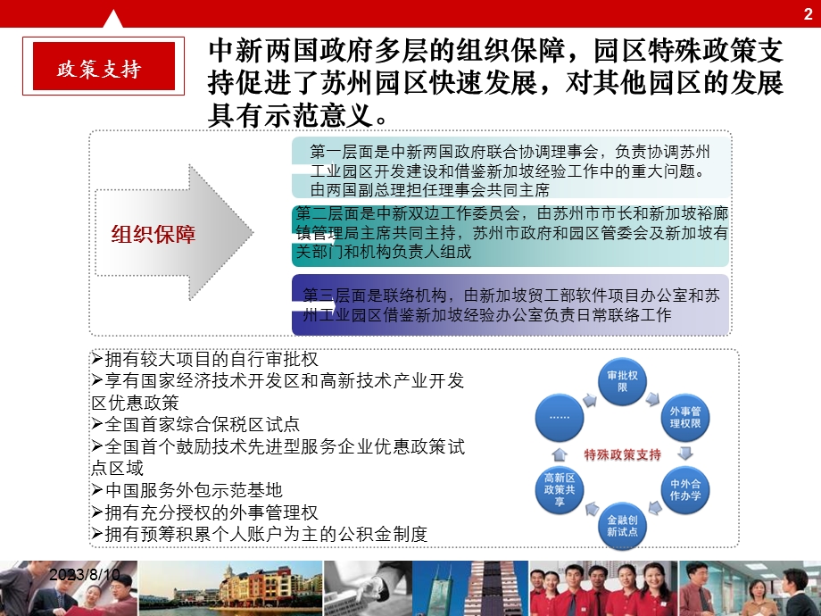 园区案例-苏州工业园.ppt_第2页