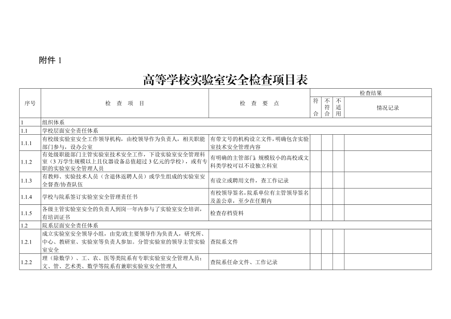 高等学校实验室安全检查项目表.doc_第1页