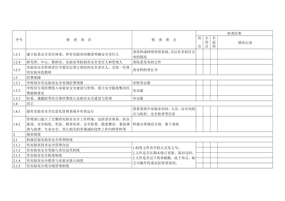 高等学校实验室安全检查项目表.doc_第2页