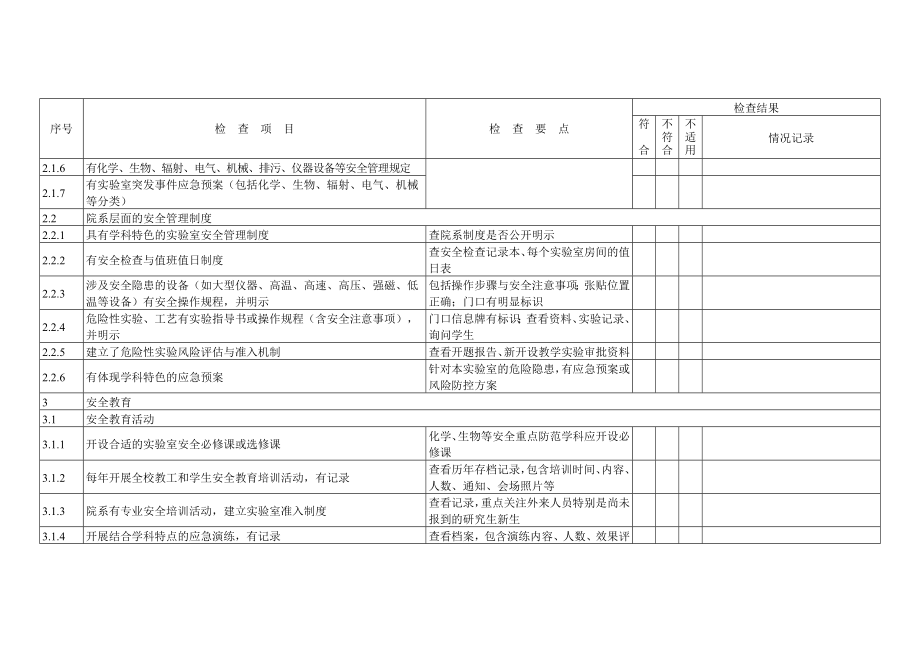 高等学校实验室安全检查项目表.doc_第3页