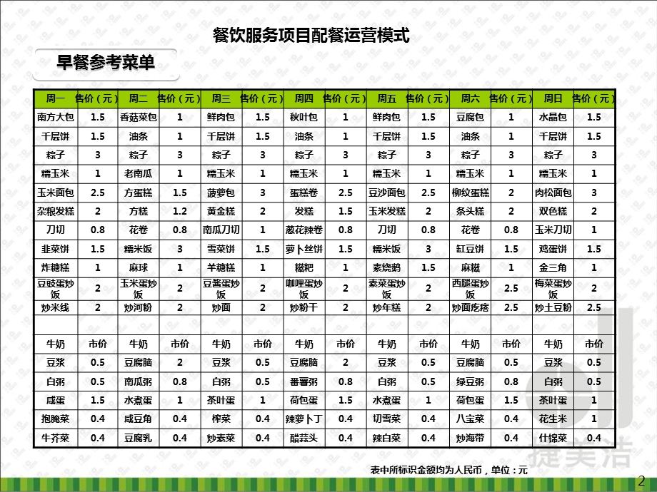 员工餐配餐解决方案初.ppt_第2页