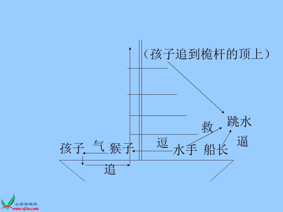 小学四年级语文《跳水》.ppt_第2页