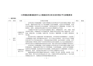 口岸港航局鲁南航贸中心大数据应用分析及实时展示平台参数.doc