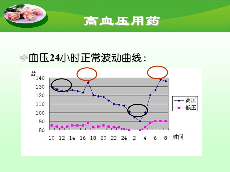 常见慢性病合理用药.ppt_第3页