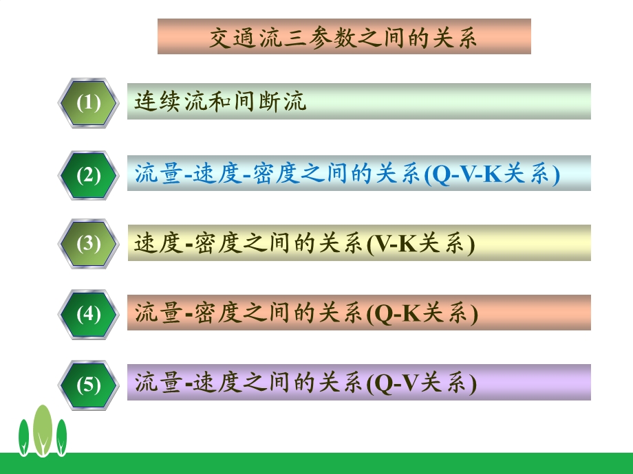 交通流三参数之间的关系.ppt_第2页