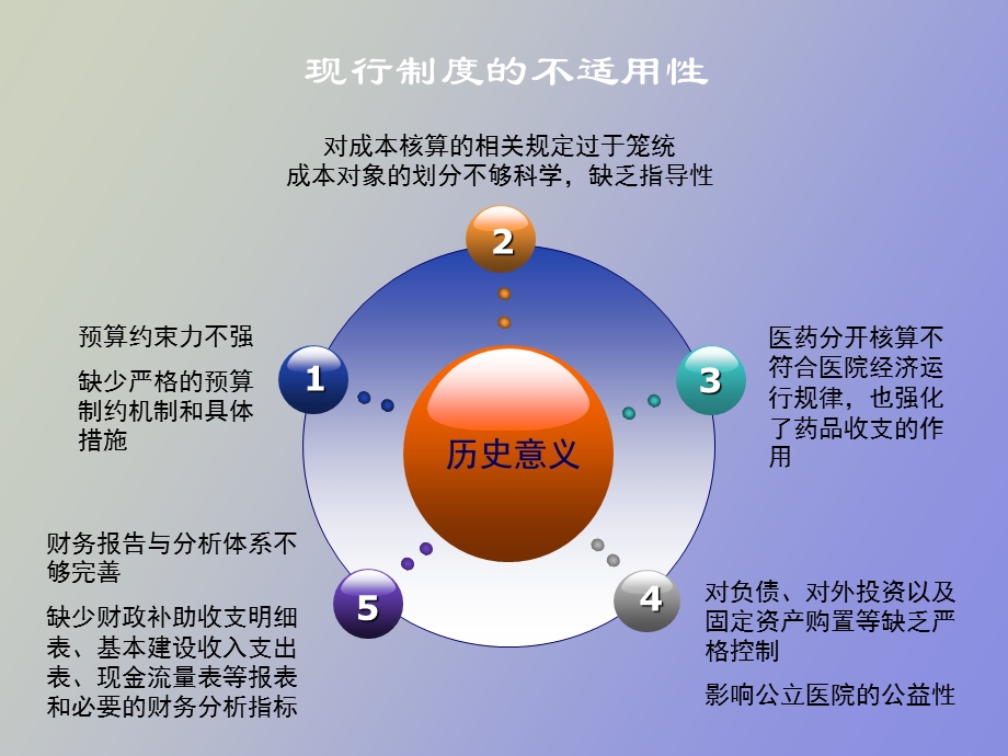 医院财务制度.ppt_第3页