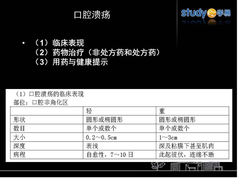 常见病症的自我药疗.ppt_第2页