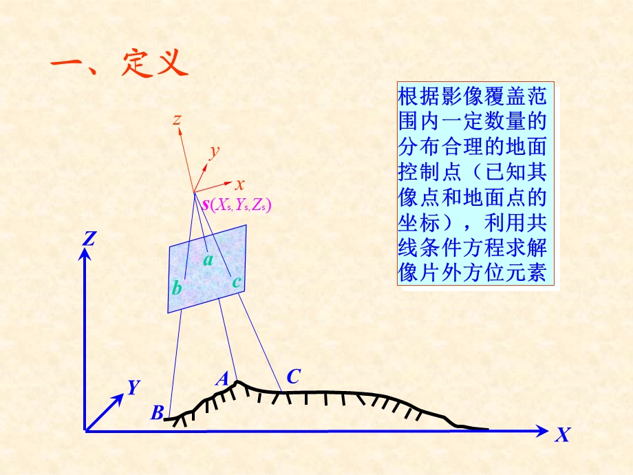 单片空间后方交会.ppt_第3页