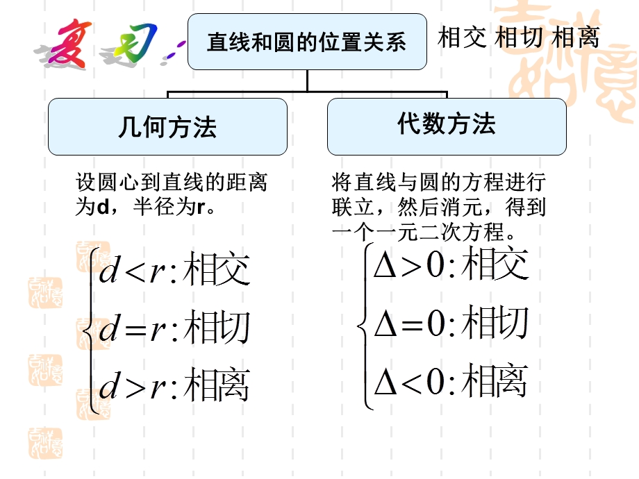 圆圆之间的位置关系.ppt_第2页