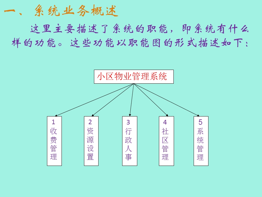 小区物业管理系统分析与设计.ppt_第3页