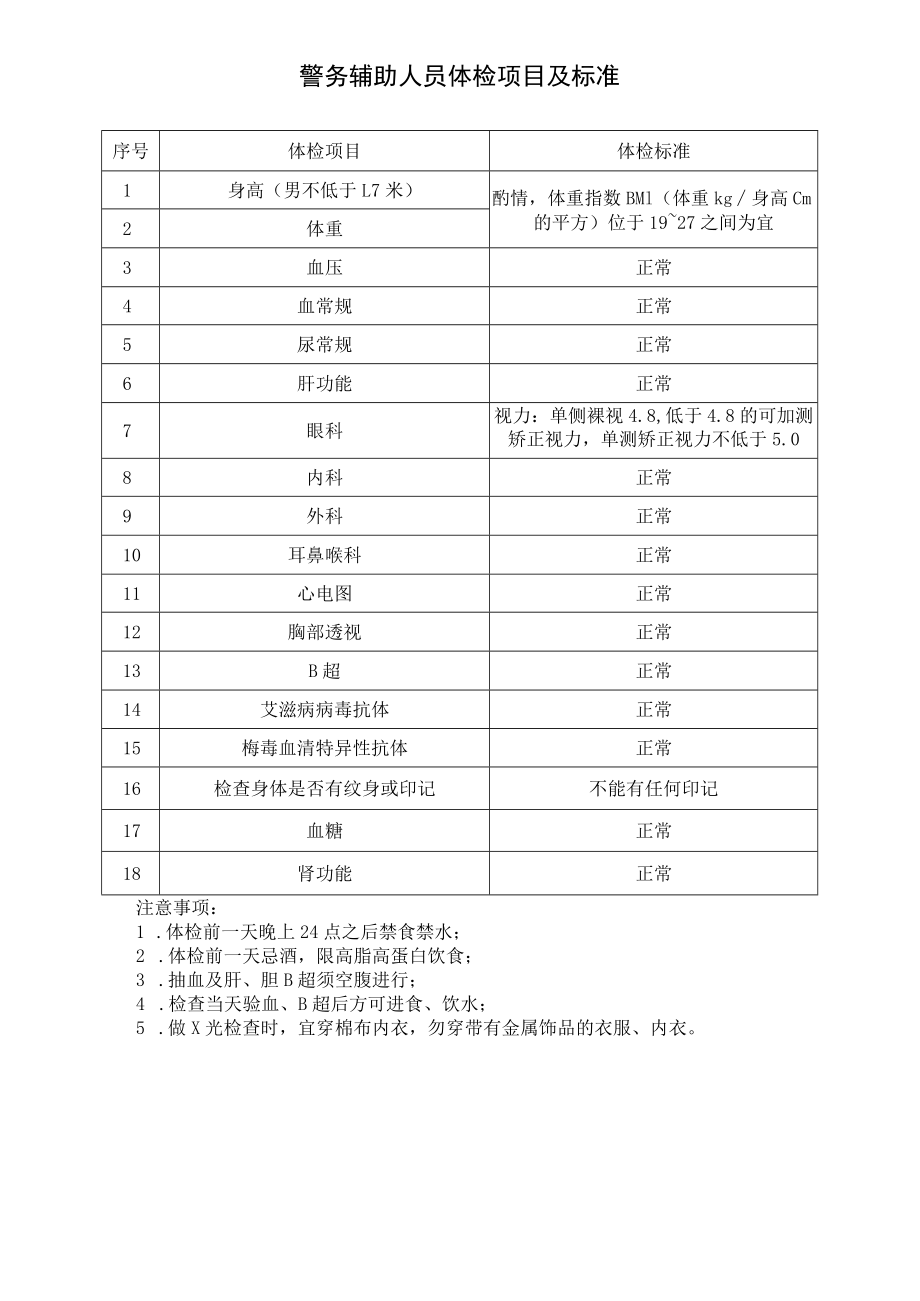 警务辅助人员体检项目及标准.docx_第1页