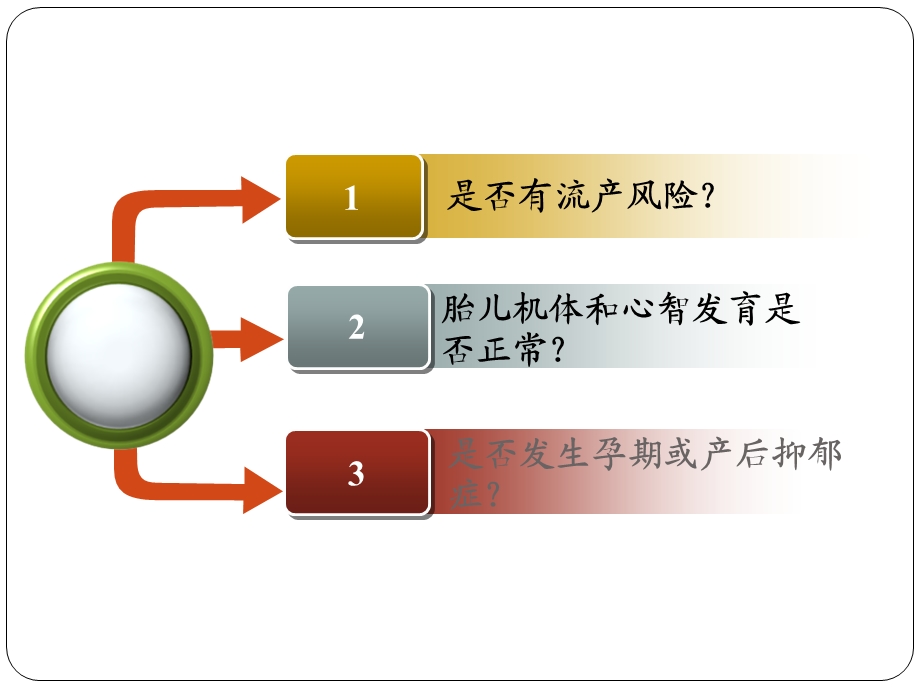 孕期母子安康叶酸基因监测.ppt_第3页