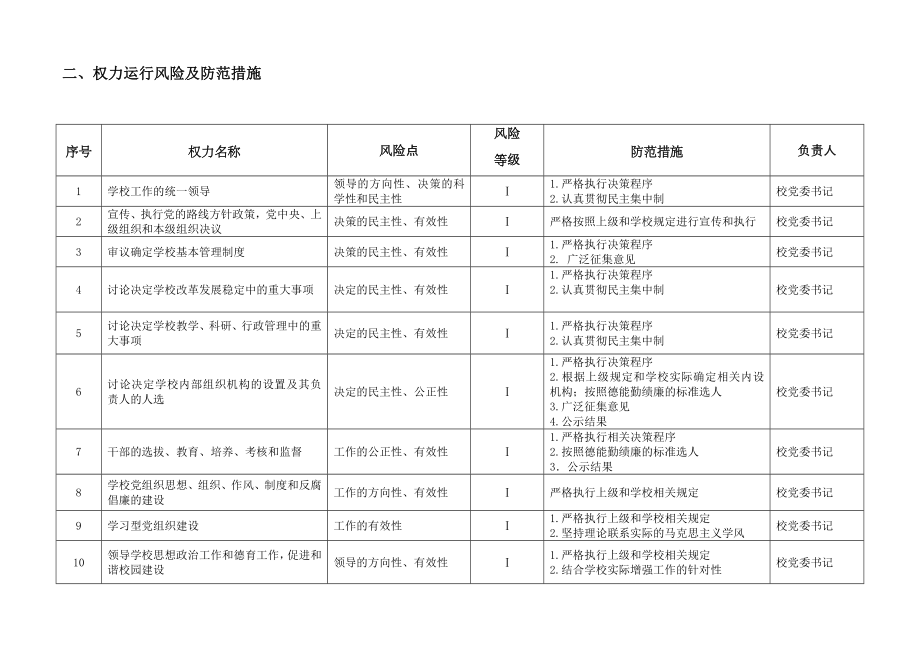 校党委权力目录和运行风险及防范措施.doc_第3页