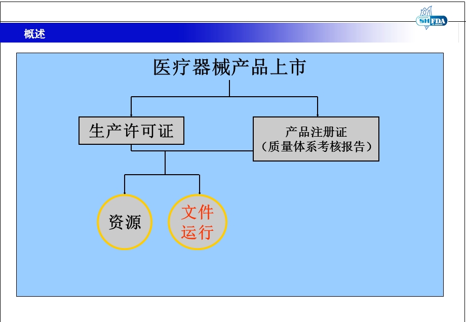 医疗器械质量管理体系培训.ppt_第2页