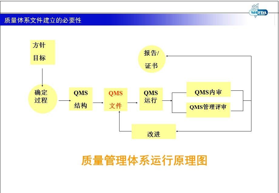 医疗器械质量管理体系培训.ppt_第3页