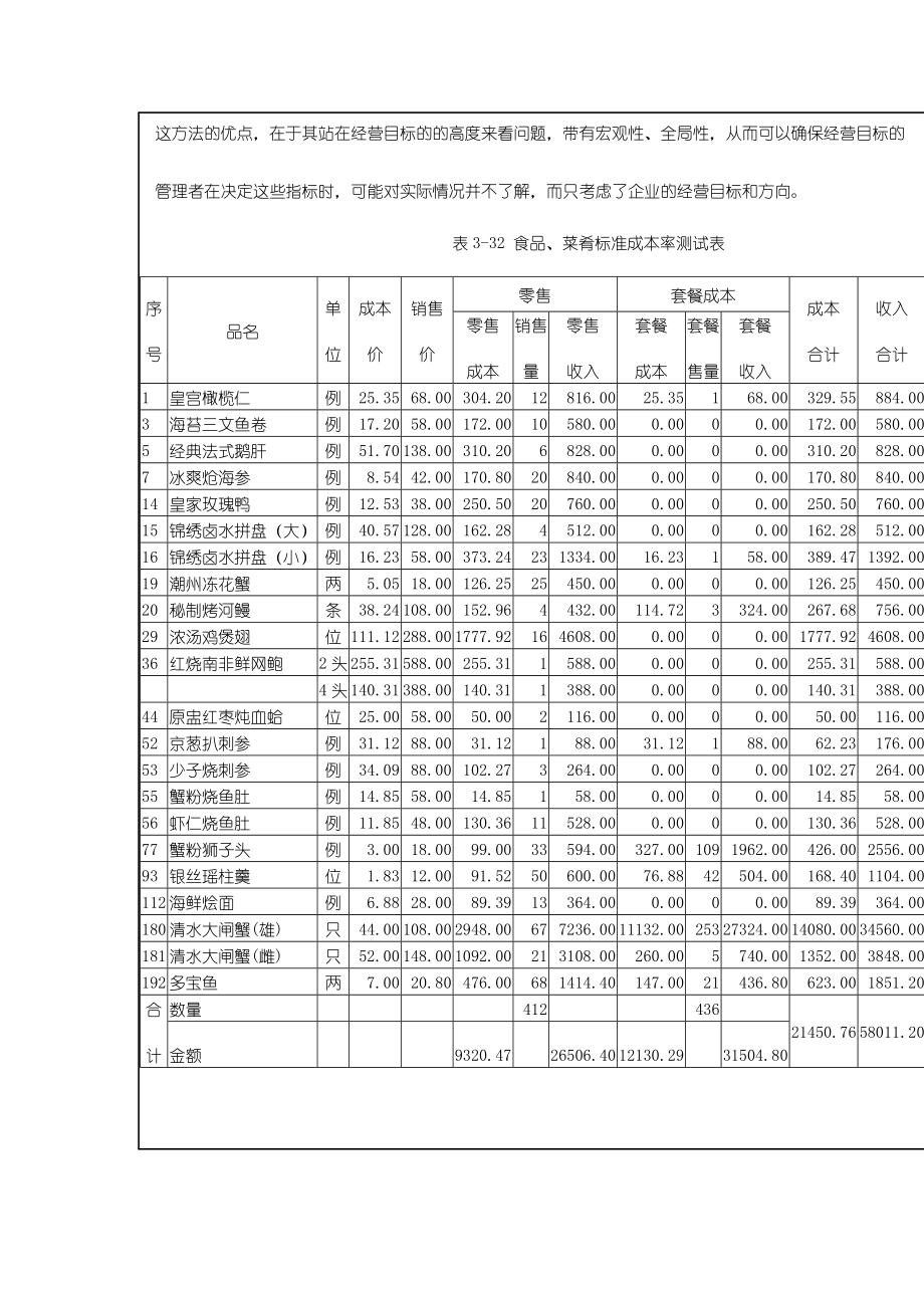 餐饮原料标准成本管理研究报告.doc_第2页