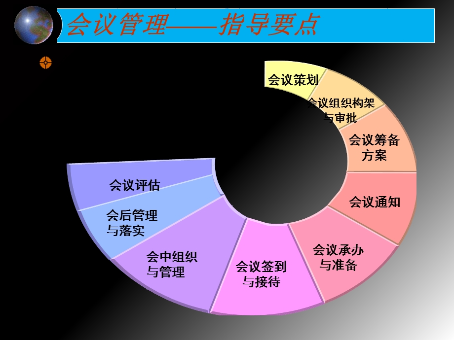 会议基本流程培训.ppt_第2页