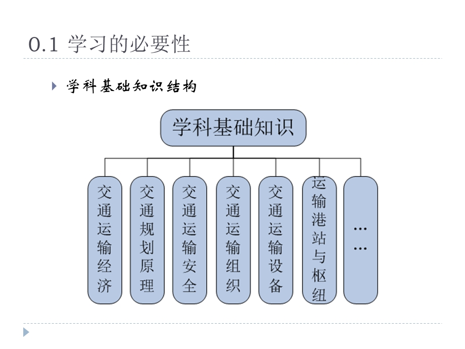 城市轨道交通车辆概述.ppt_第3页