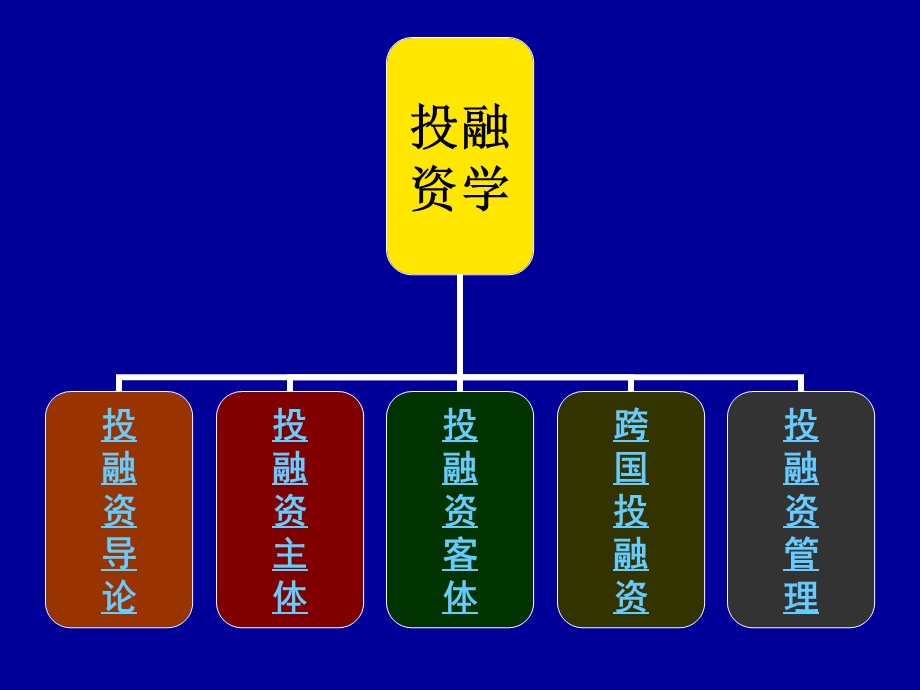 投融资学第一编第一章.ppt_第2页