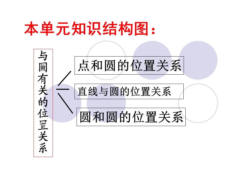 圆和圆的位置关系复习课.ppt_第3页