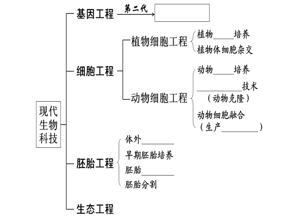 考点1基因工程原理及特点.ppt_第1页