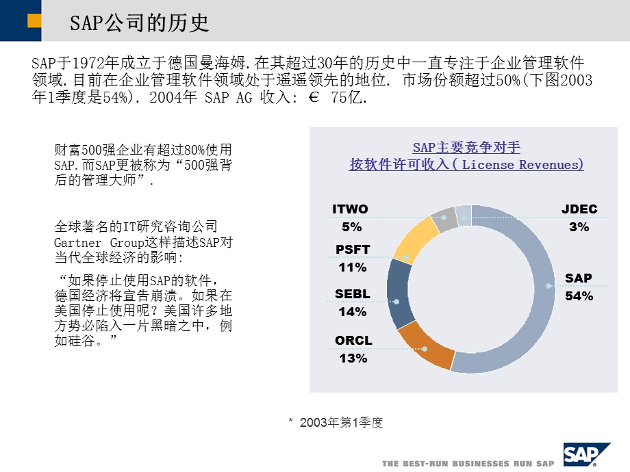 小时学会SAP价值陈述.ppt_第2页