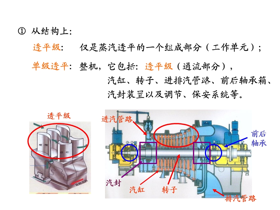 叶轮机械原理-第二章单级蒸汽透平.ppt_第2页