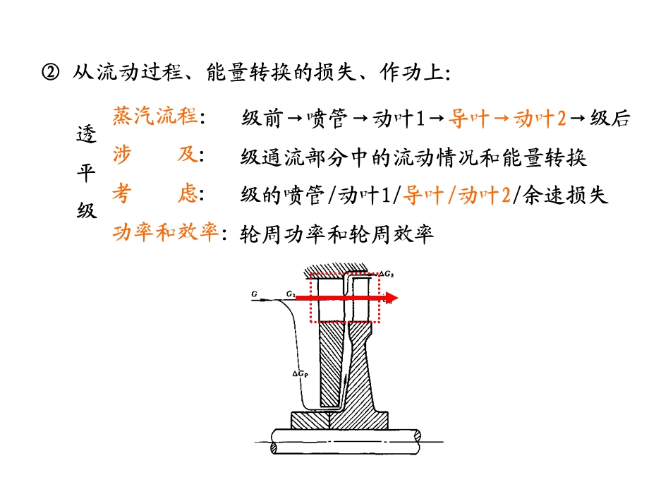 叶轮机械原理-第二章单级蒸汽透平.ppt_第3页