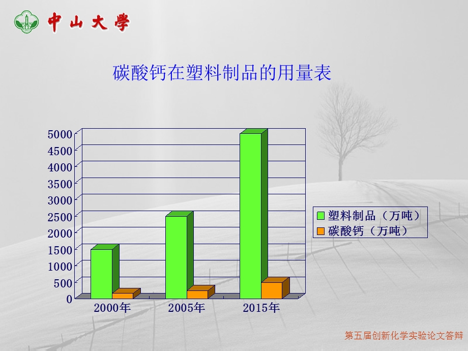 论文题目：磷酸芳基酯盐成核剂对 聚丙烯改性效应的研究.ppt_第3页