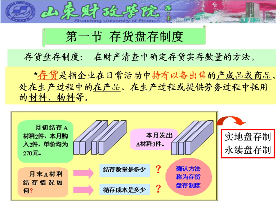 存货盘存制度与财产清查.ppt_第3页