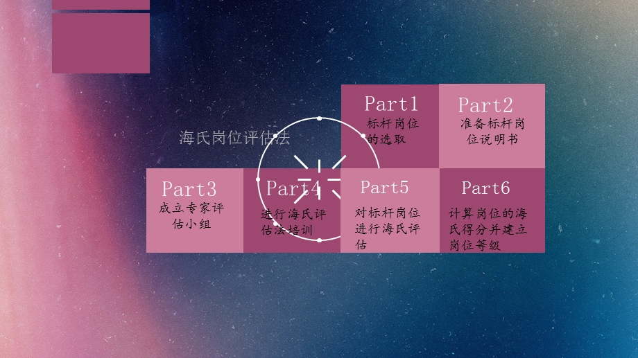 合益(Hay)岗位评估.ppt_第1页