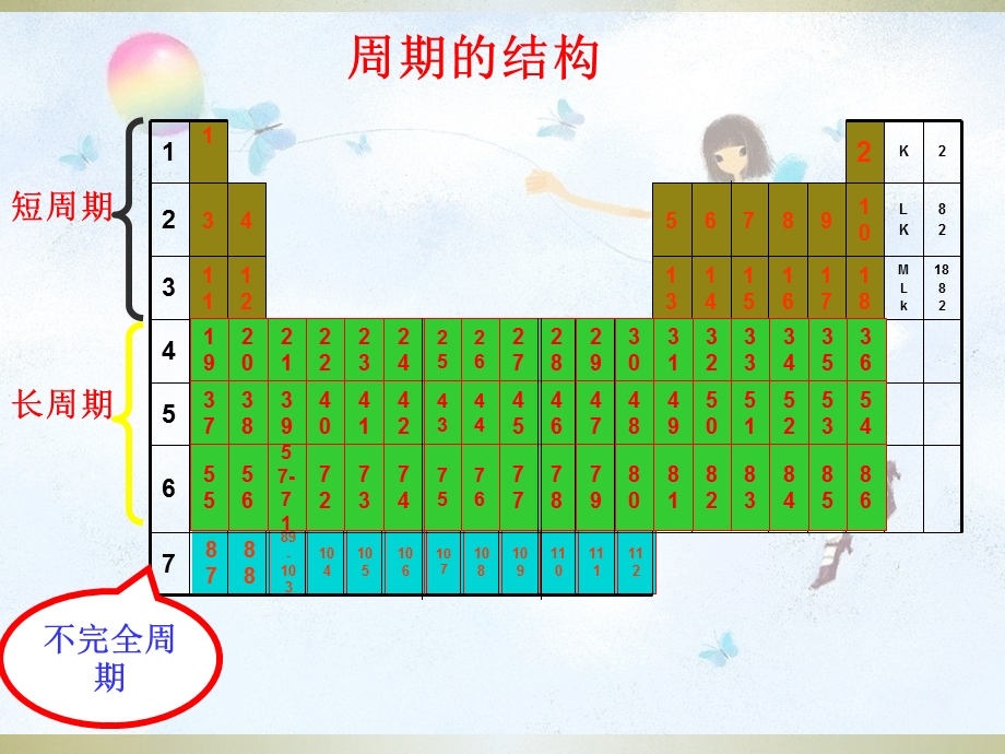 医用化学基础第二章.ppt_第3页