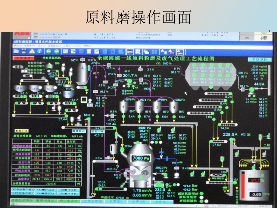 原料磨操作注意事项.ppt_第2页