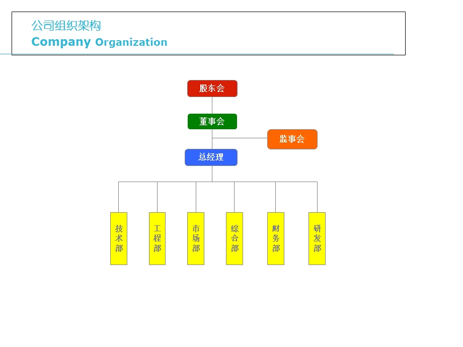 公司组织架构及职能.ppt_第2页