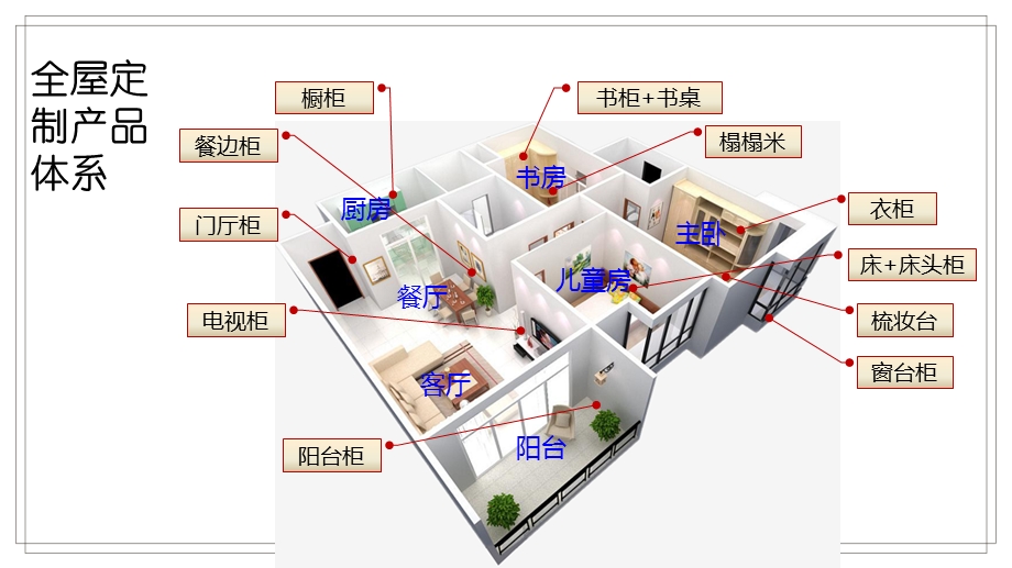 定制家具入门知识.ppt_第1页