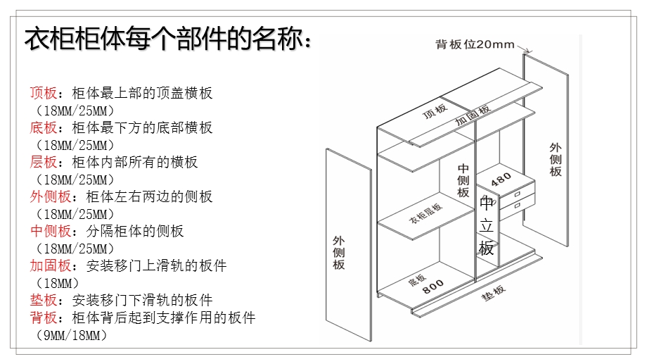 定制家具入门知识.ppt_第3页