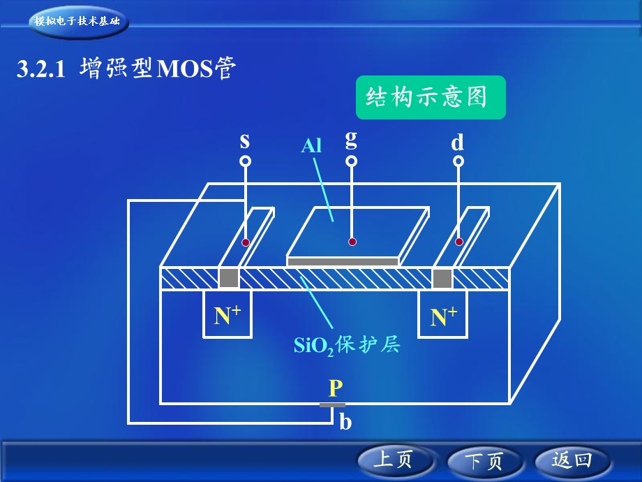 场效应晶体管及其放大电路.ppt_第2页