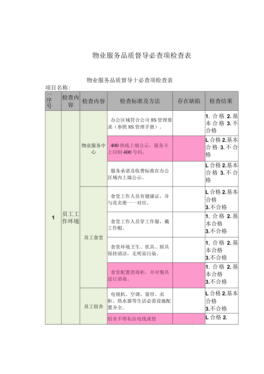 物业管理--物业服务品质督导必查项检查表.docx_第1页